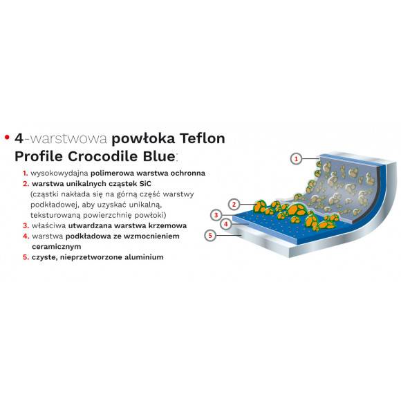 ZWIEGER DIAMOND Patelnia 24 cm / nieprzywierająca powłoka TEFLON PROFILE Crocodile Blue