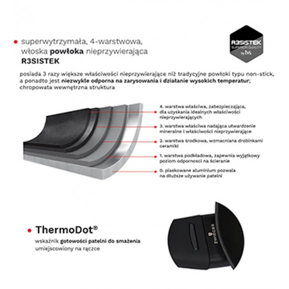 ZWIEGER OBSIDIAN Komplet garnków z pokrywkami 1l, 3l, 5l/ GREBLON C3 + Komplet Patelnia Sensa Thermo 24, 28 cm