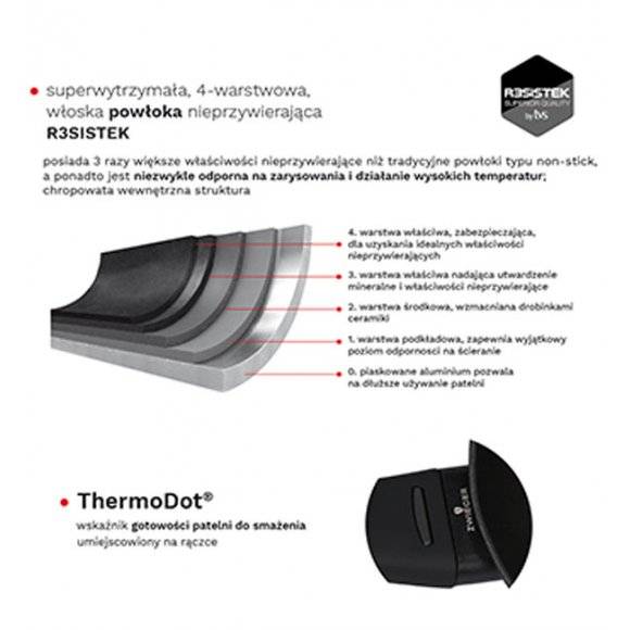 ZWIEGER SENSA THERMO Patelnia 20 cm / powłoka R3SISTEK