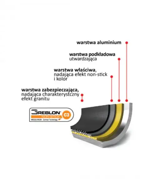 ZWIEGER OBSIDIAN Patelnia głęboka 28 cm GREBLON C3+ non- stick + Pokrywka uniwersalna Tadar