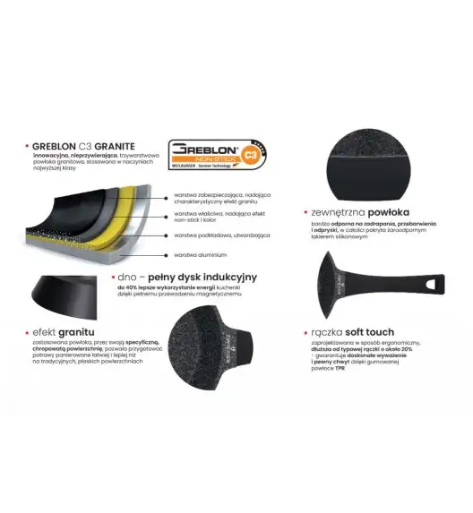 ZWIEGER BLACK STONE Komplet patelni uniwersalnych 24 + 28 cm + Pokrywki / GREBLON C3 GRANITE non-stick