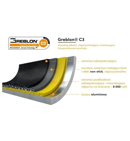 KönigHOFFER GREEN HUSK Komplet patelni 20, 24, 28 cm / indukcja / powłoka GREBLON C3 Granite